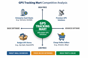 Market Competition Analysis