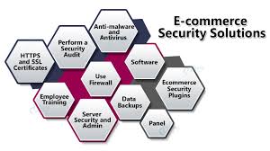 Tools and Resources for E-Commerce Security
