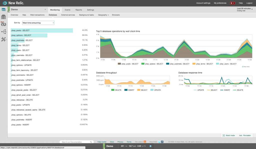 Real-time WooCommerce server monitoring dashboard showing 0ms database latency