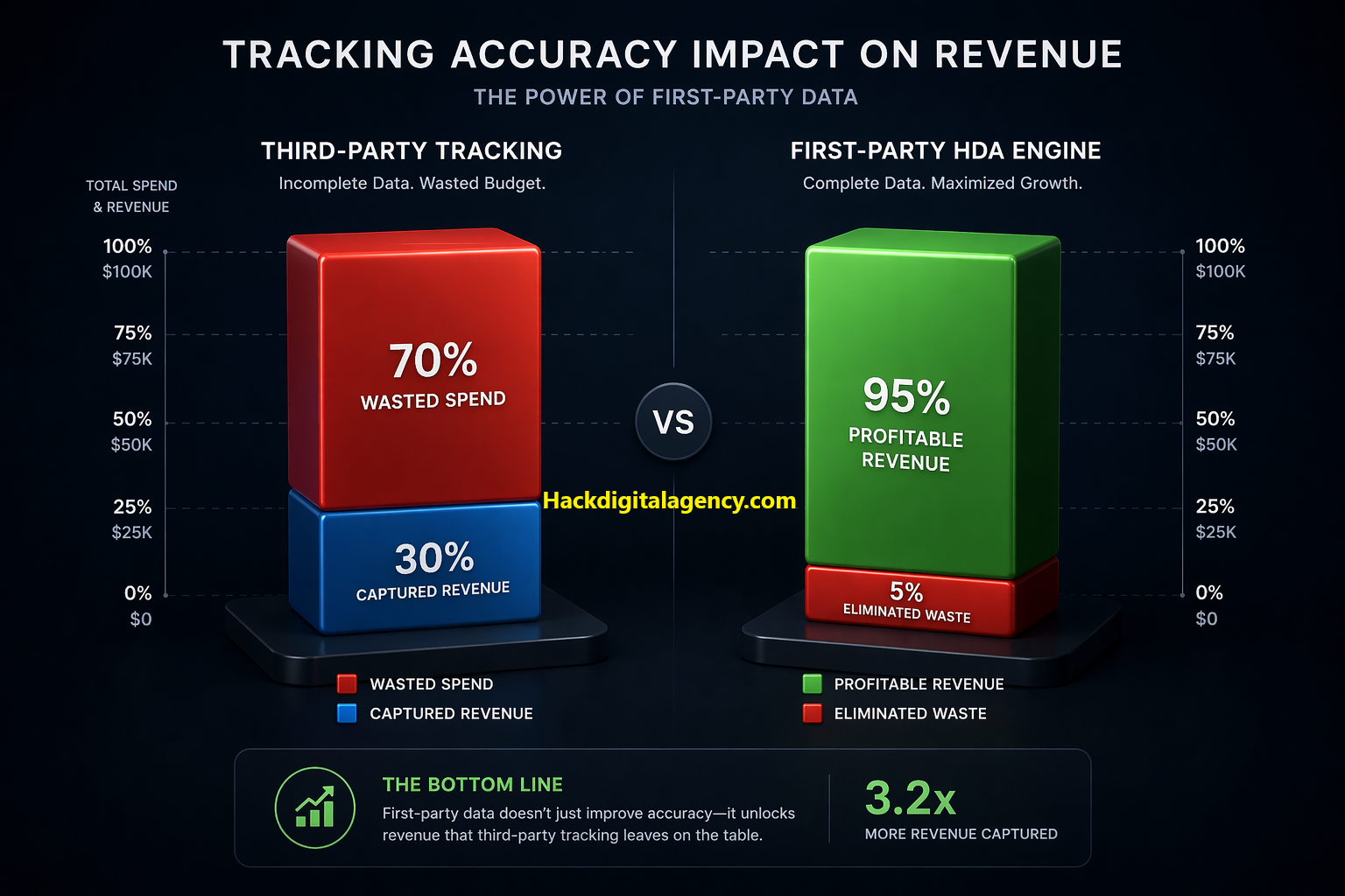 ppc-waste-elimination-protocol-ad-spend-optimization
