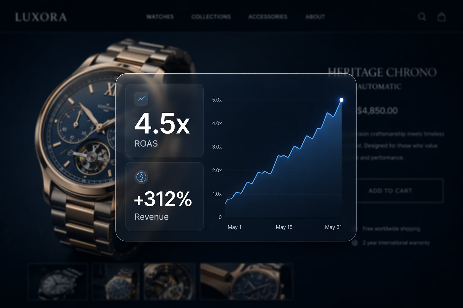 ecommerce-ppc-management-roas-dashboard-performance-growth