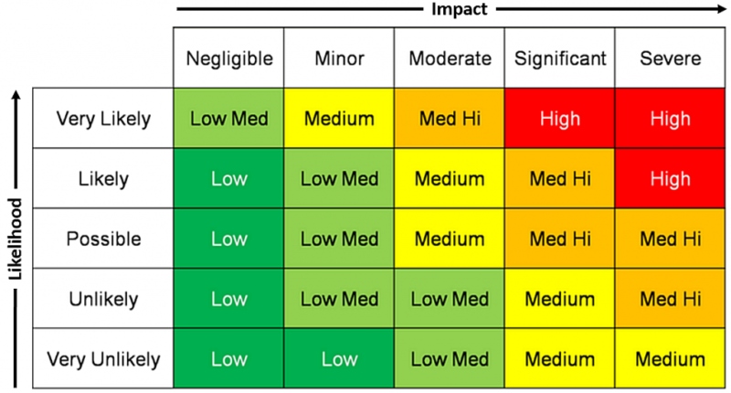 Forensic Brand Integrity Risk Matrix for E-commerce and Corporate Defense