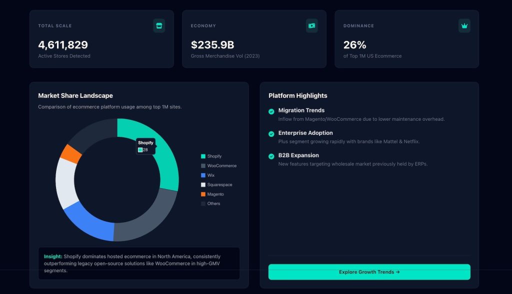 Shopify Liquid code optimization for DTC brands