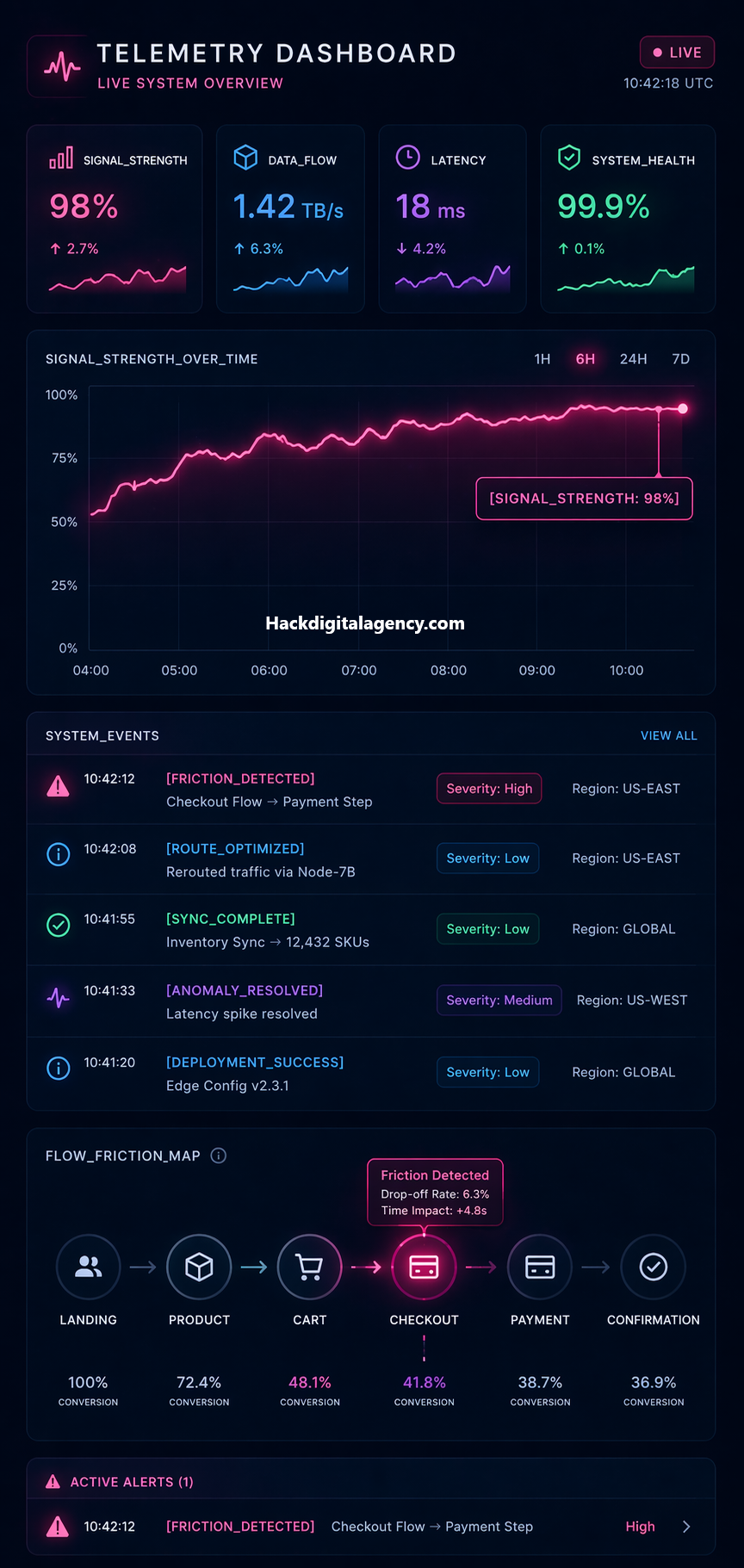 social-media-performance-telemetry-and-forensic-audit-interface