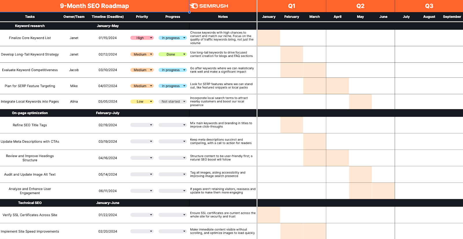 ecommerce-seo-roadmap-outcome-matrix