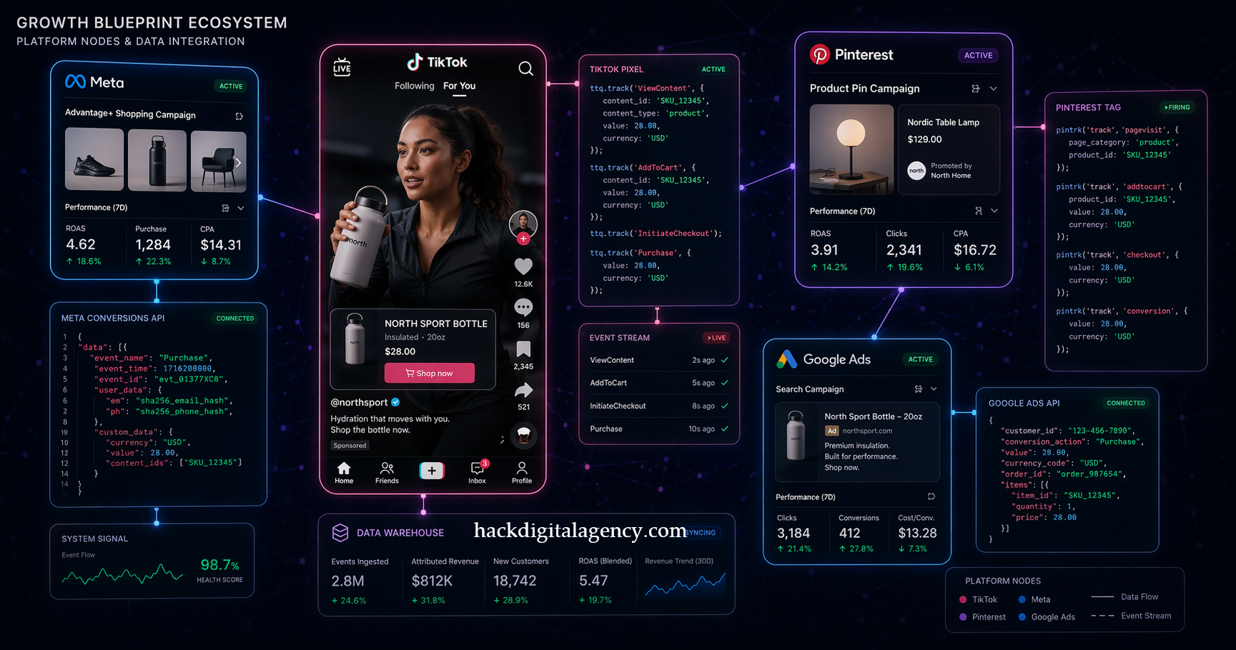 multi-channel-ecommerce-social-distribution-logic-instagram-tiktok-facebook