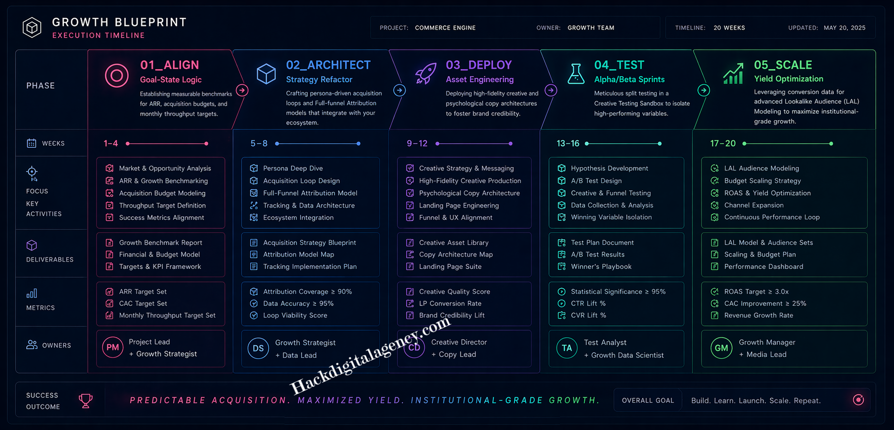 strategic-social-ads-deployment-protocol-sequence-blueprint