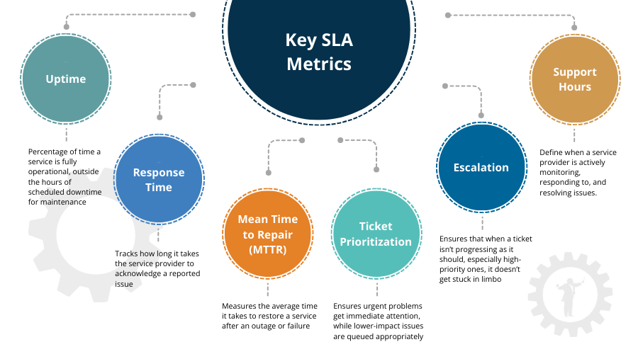 Comparison chart showing PrestaShop standard support vs senior engineering management uptime